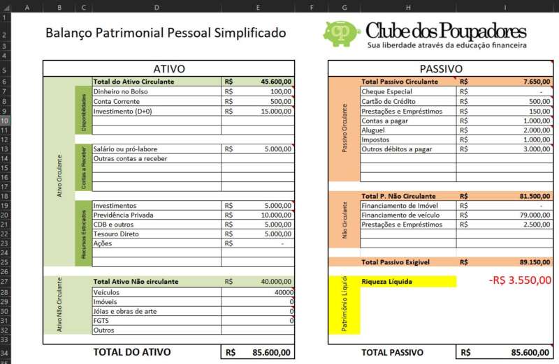 Planilha Balanço Patrimonial Pessoal Excel 0784