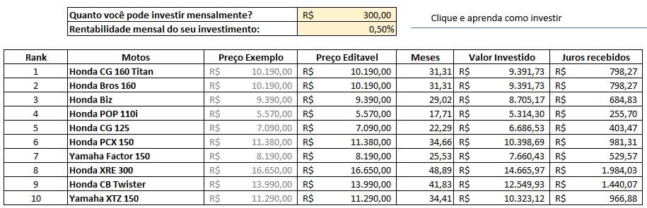 Comprar moto financiada ou à vista?