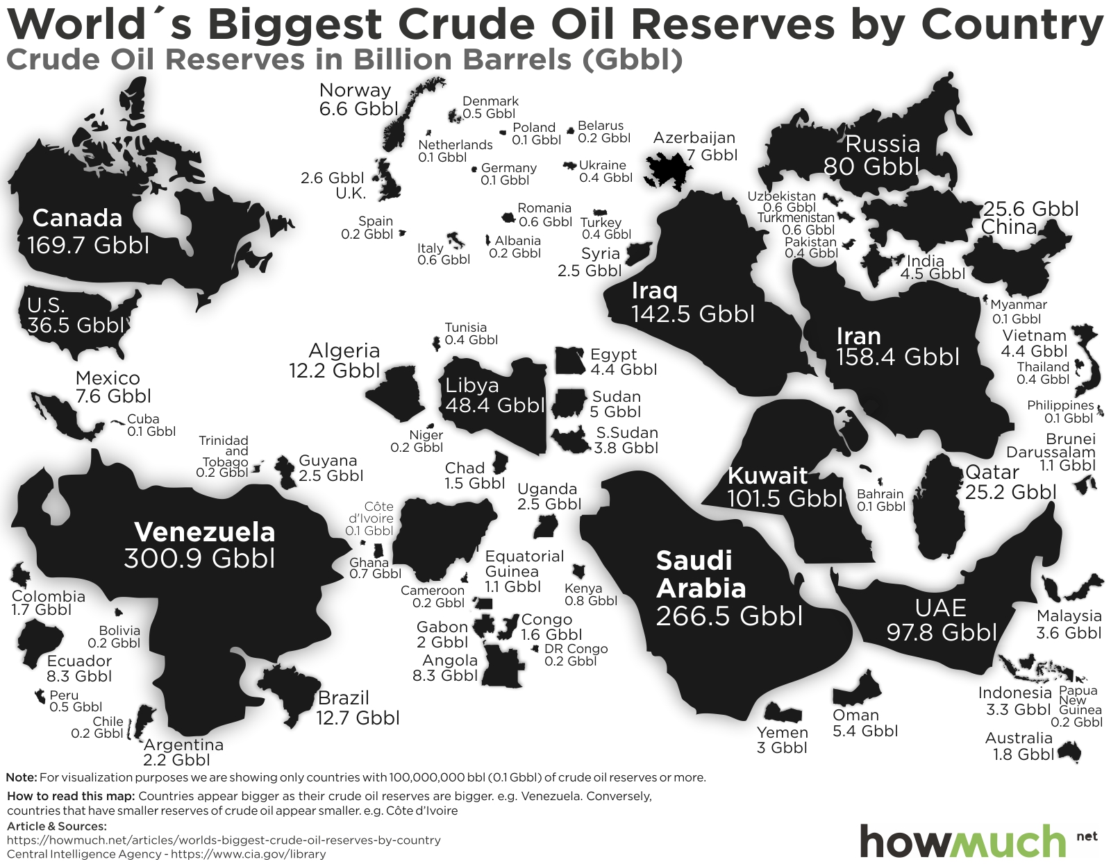 Quem tem mais petróleo Brasil ou Argentina?