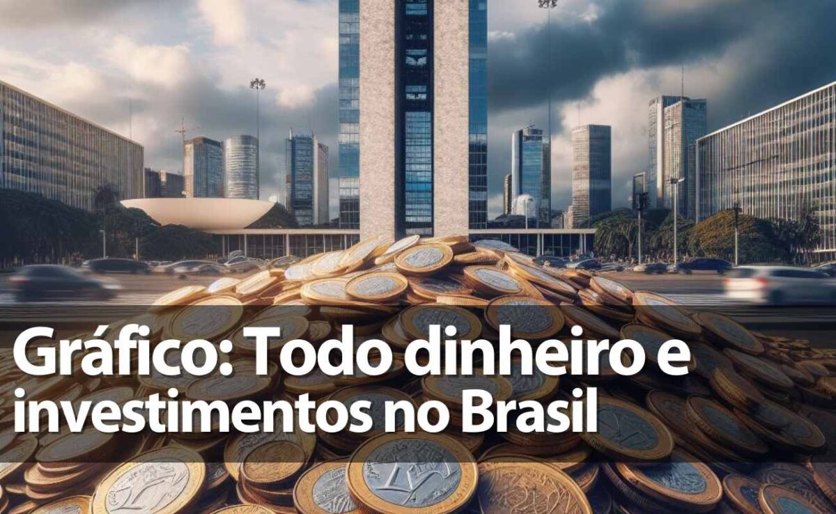 Gráficos: Quantidade de Dinheiro e Riquezas do Brasil - Clube dos ...