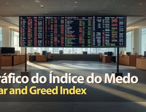 Índice de Medo e Ganância – Fear and Greed Index