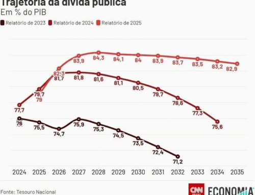 Gráfico de Trajetória da Dívida Pública